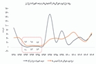 واکنش وزارت جهاد به مطلب «جهان‌صنعت»