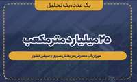 مصرف 25 میلیارد مترمکعب آب در بخش سبزی و صیفی کشور