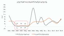 واکنش وزارت جهاد به مطلب «جهان‌صنعت»